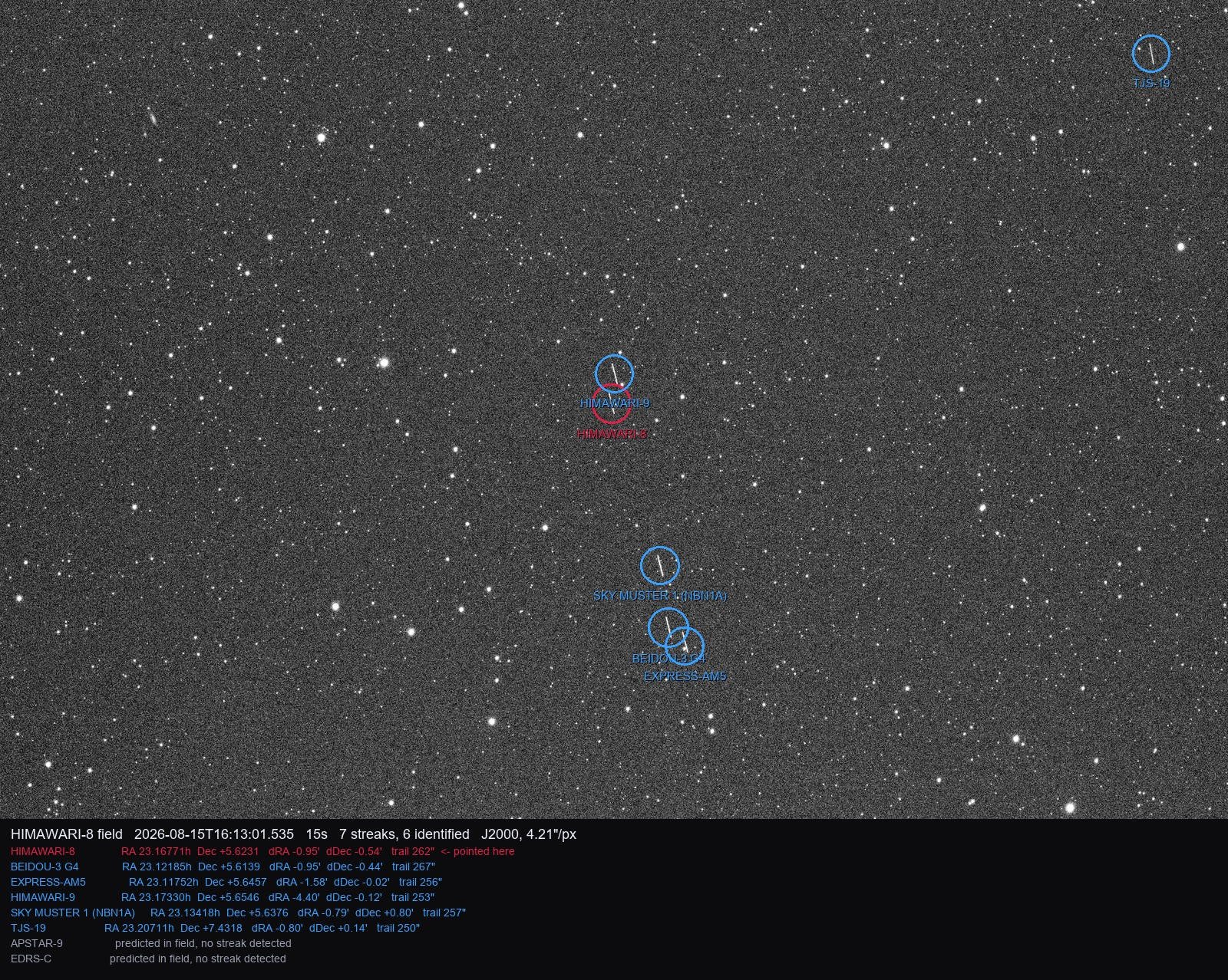 Telescope image with six geostationary satellites circled and labelled, including Himawari-8, Himawari-9 and Sky Muster 1